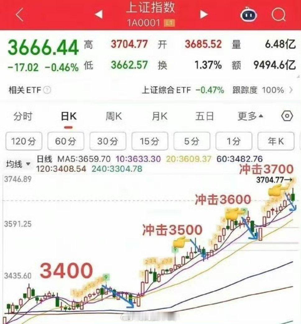 a股a股股市有人负责正确，有人负责赚钱。负责正确的人，通过各种模型计算，给出A股