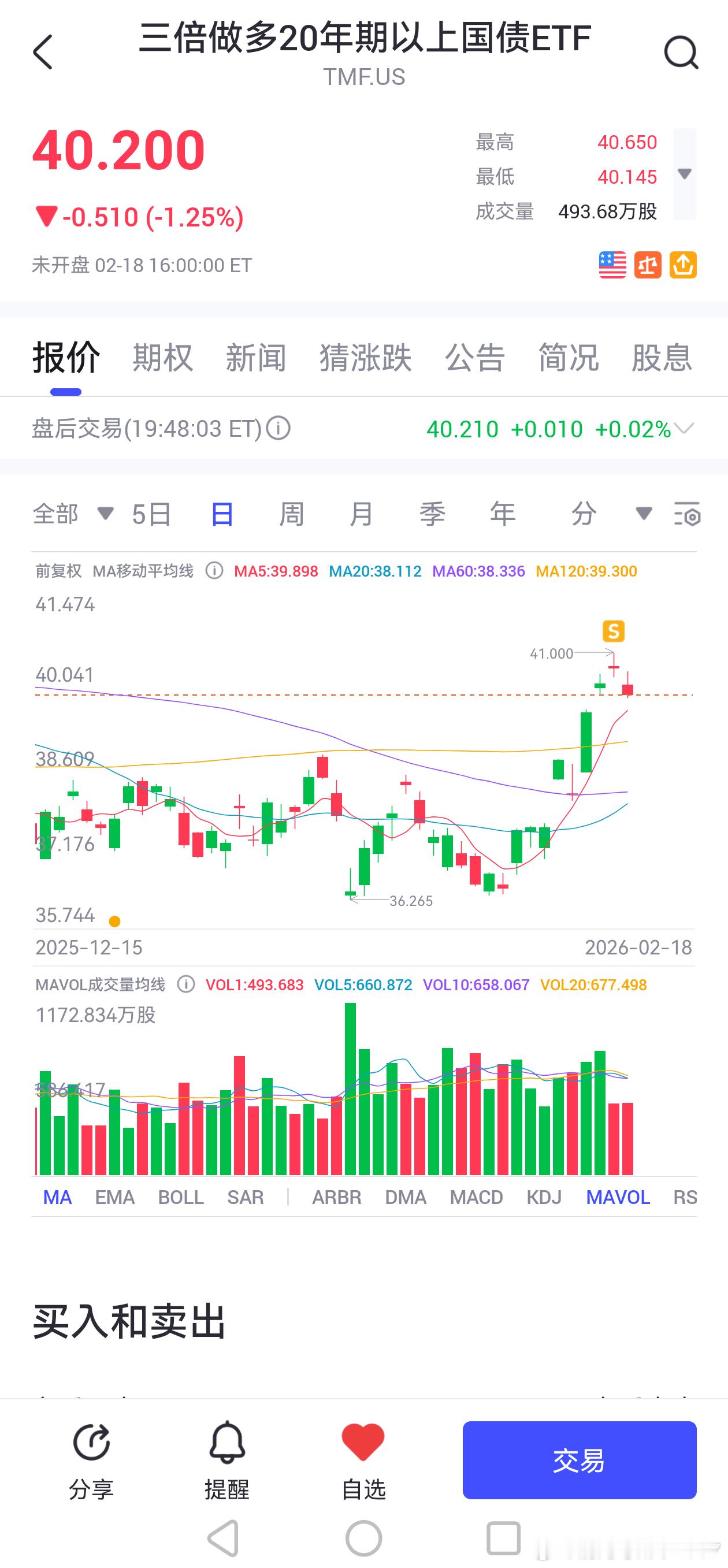黄金突破5000美债和黄金目前看来是跷跷板，太废物，卖果然是对的。幸好美债就相当
