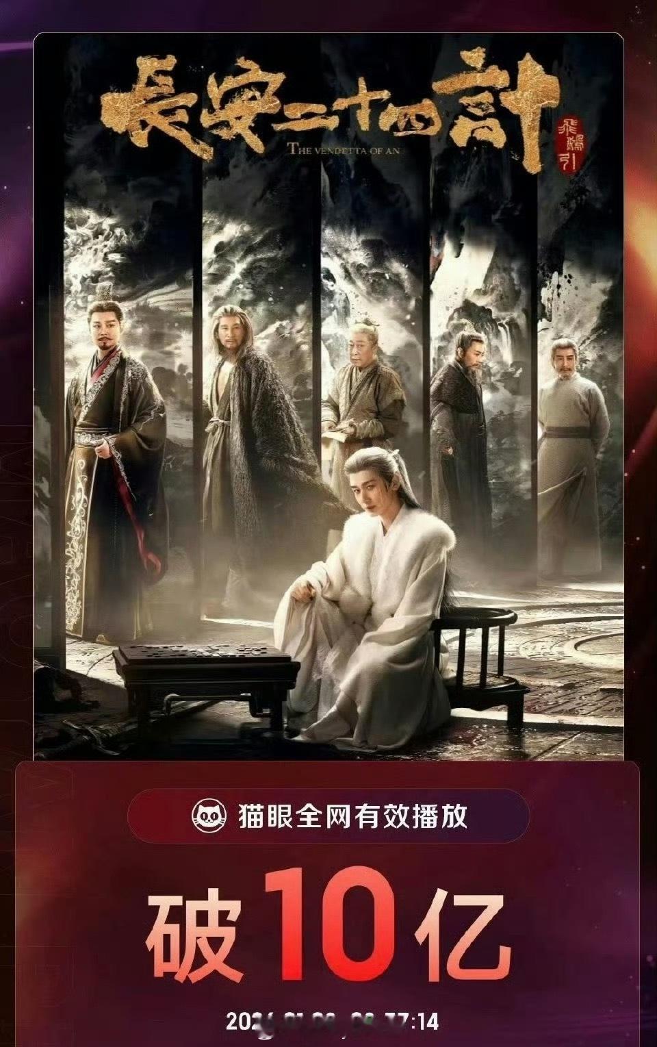 《长安二十四计》猫眼有效播放破十亿！成毅这是重回扛剧生的位置了吧