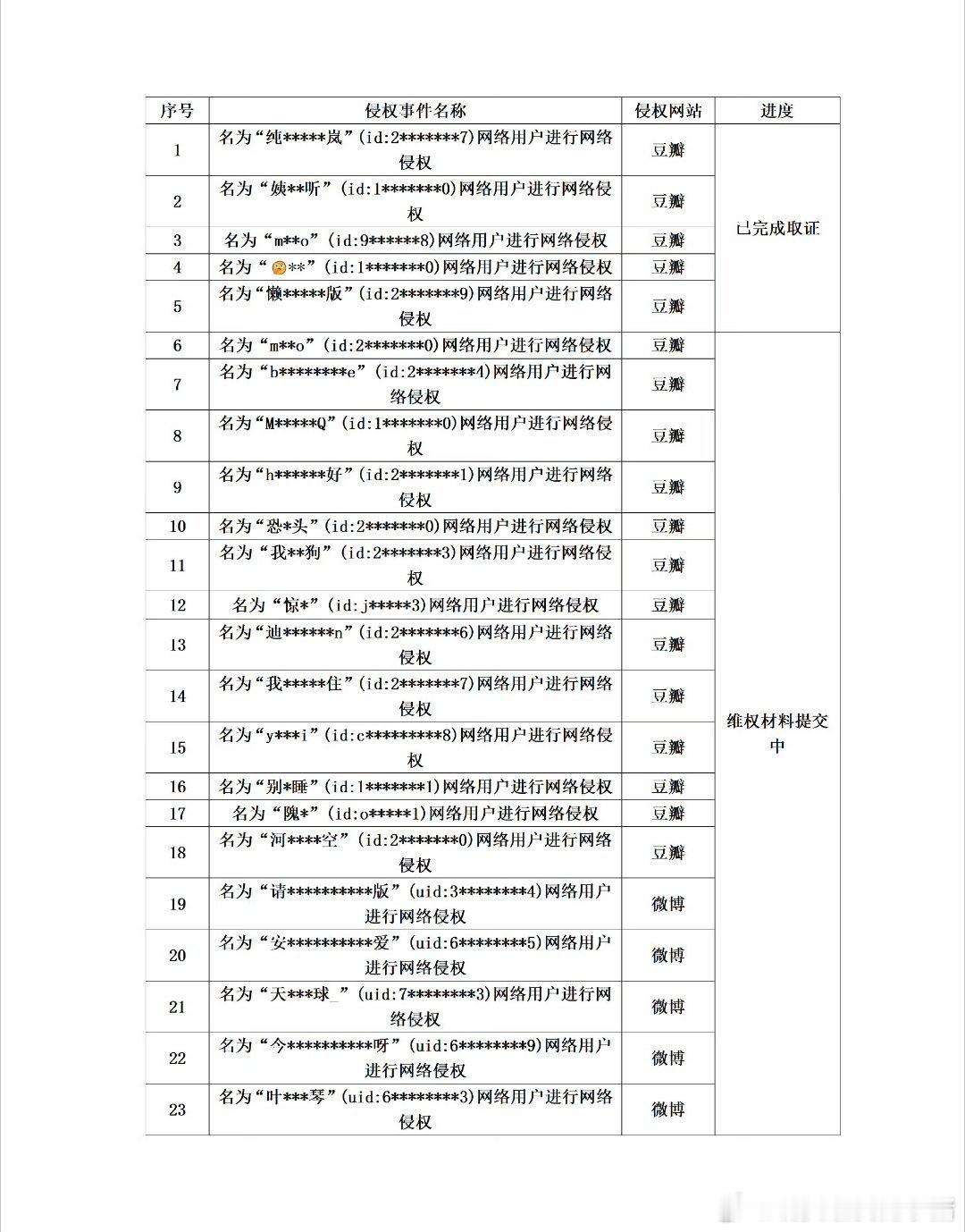 于适告嘿了，公示维权取证进度