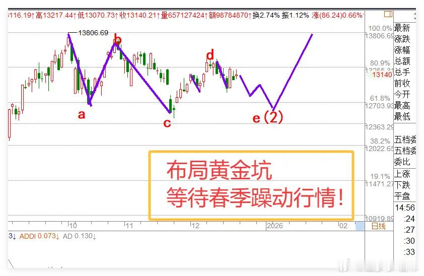 下周A股大事前瞻，1个利空传来,下周A股怎么看？我先来说下下周的大事，其实下周比