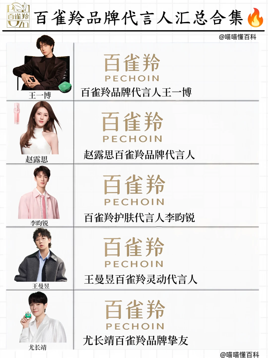 百雀羚品牌代言人汇总矩阵合集