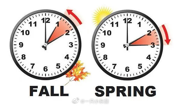 2026年美国夏令时（Daylight Saving Time）将于当地时间的周