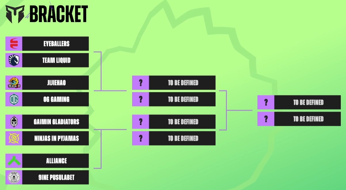 罗马帝国杯VI淘汰赛：Liquid对阵EYEBALLERS，OG对阵JJH