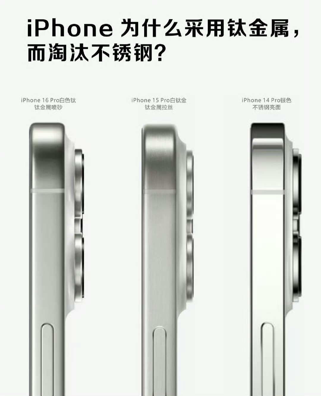 iPhone18Pro无缘钛金属钛金属我可太爱了，既坚硬又显贵，现在用回铝金属中