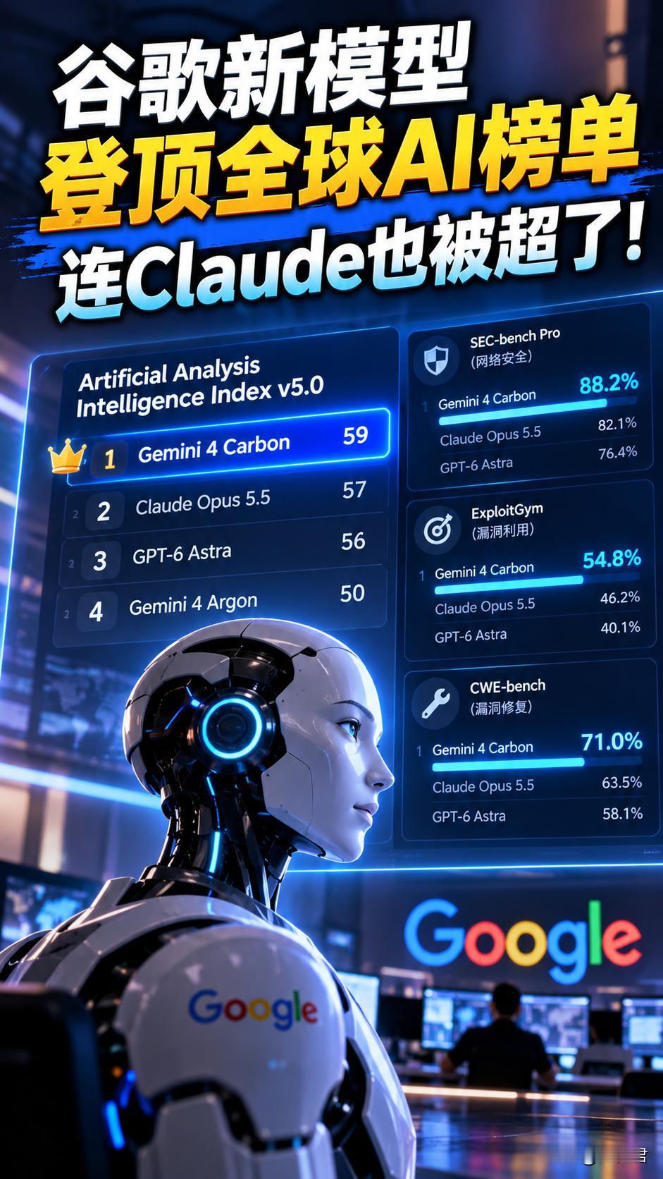 谷歌新模型登顶全球AI榜单，连Claude也被超了！

谷歌这更新速度有点猛，G