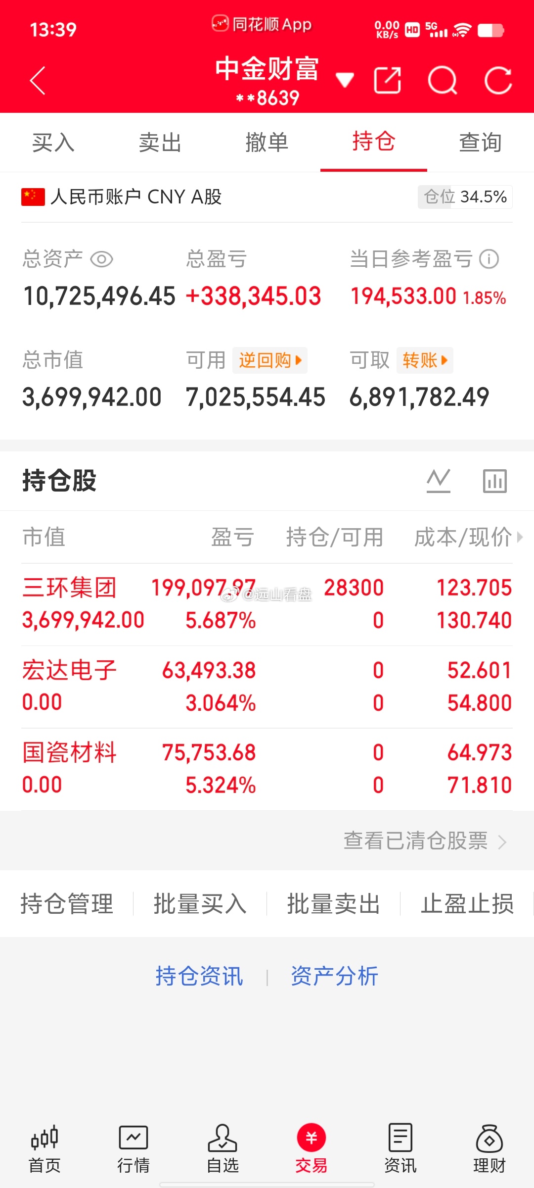 300万本金，目标1年做到1500万，1年翻五倍，欢迎各位前来验证！（第92天）