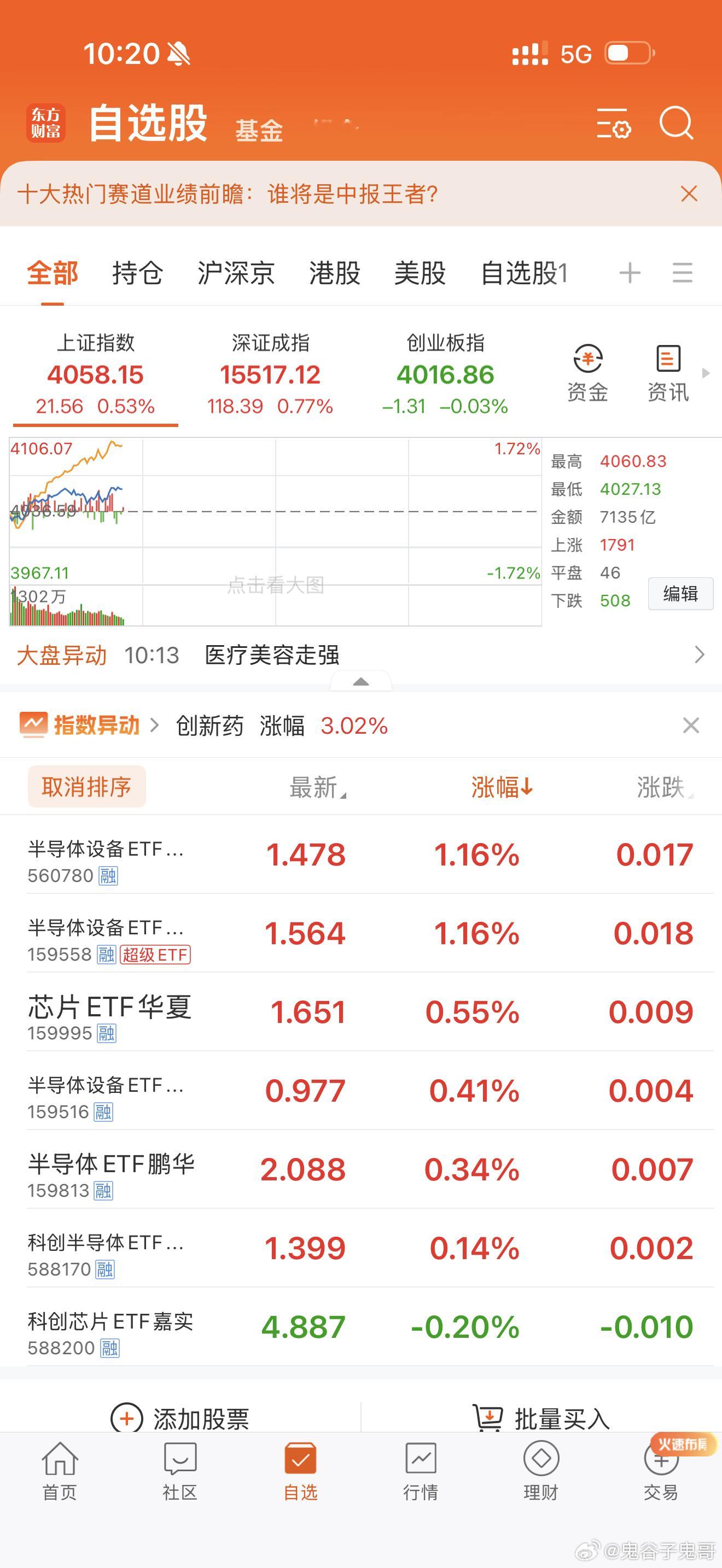 没买的，继续买入，继续加仓，长期持有！ 