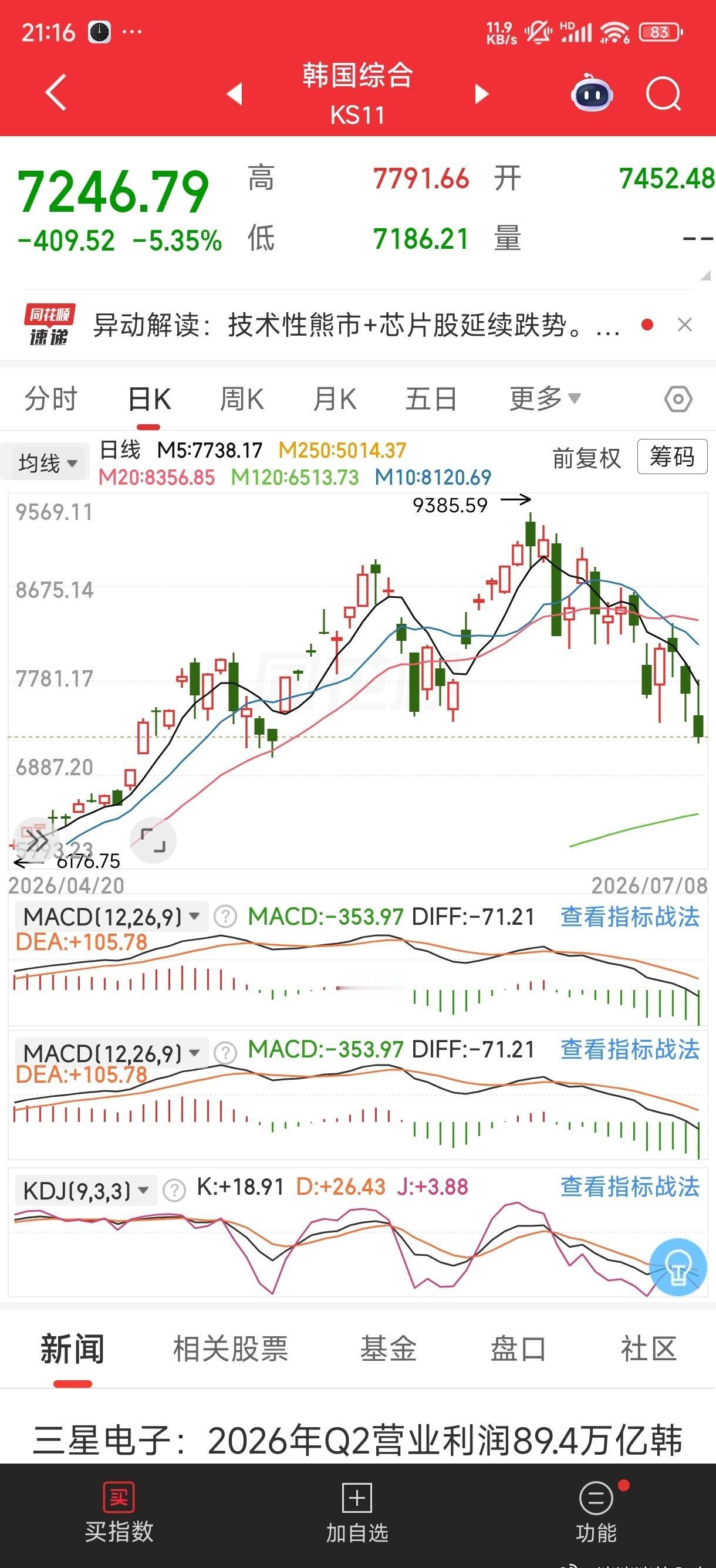 自从你们骂韩红，韩国股市就没红了。 ​​​