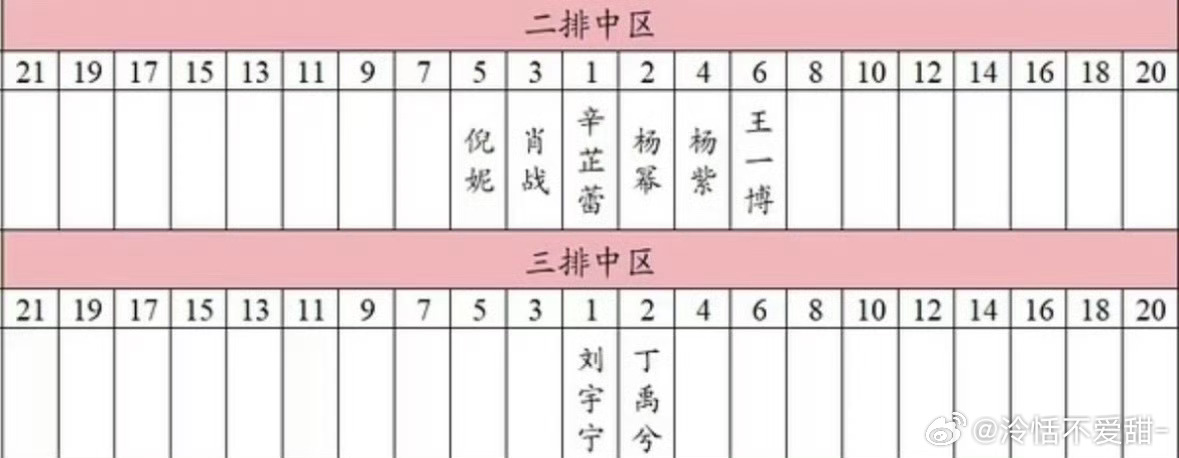 能不能让王一博和xzl换个位置 大家都是老熟人了…