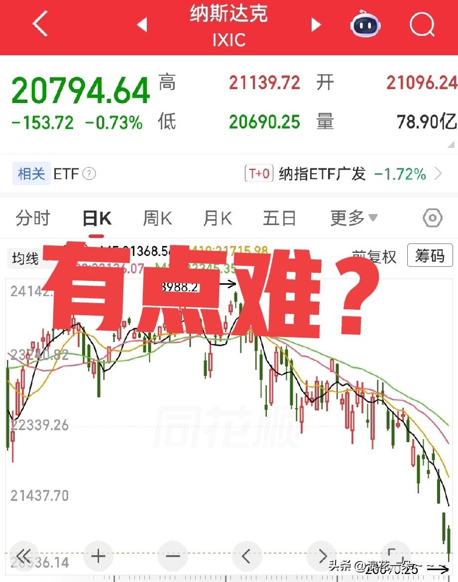 马上就要开盘了！
一大早，看了看美股收盘情况，纳斯达克居然来了一个7连阴？！看来