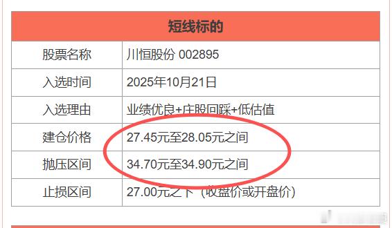 这是谁的股票？这么讲究，到压力区就遇阻回落了。不过短线也不错了。 ​​​