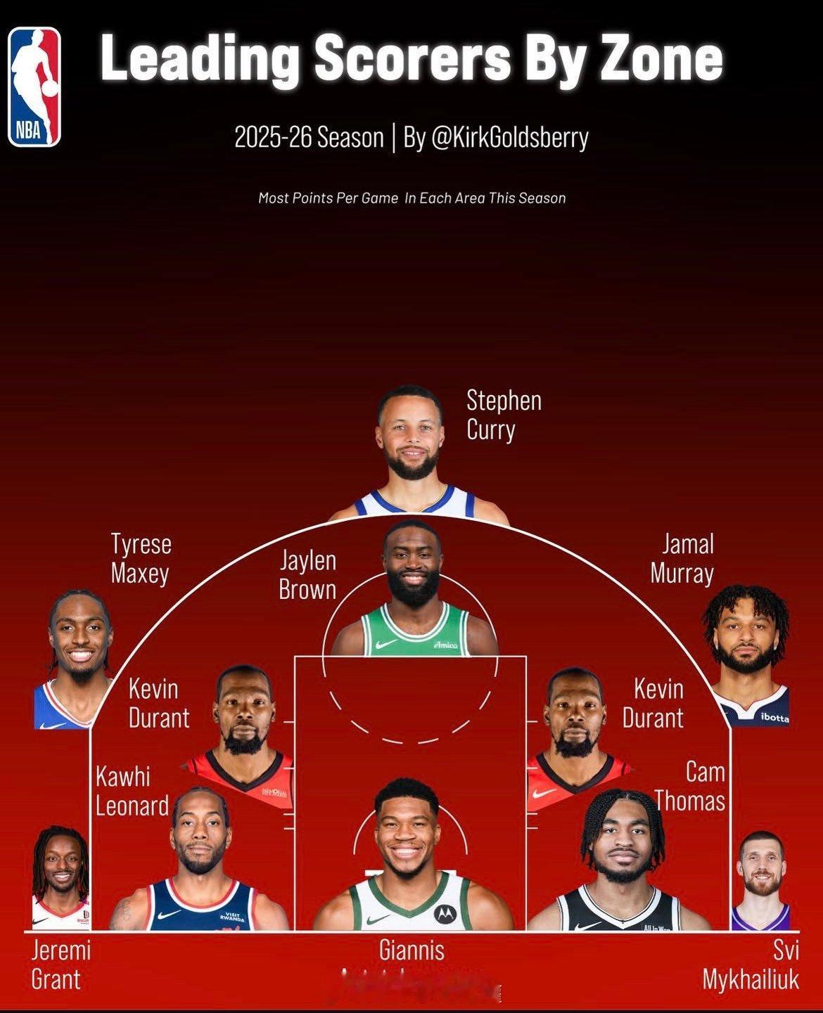 杰伦·布朗堪称弧顶之王