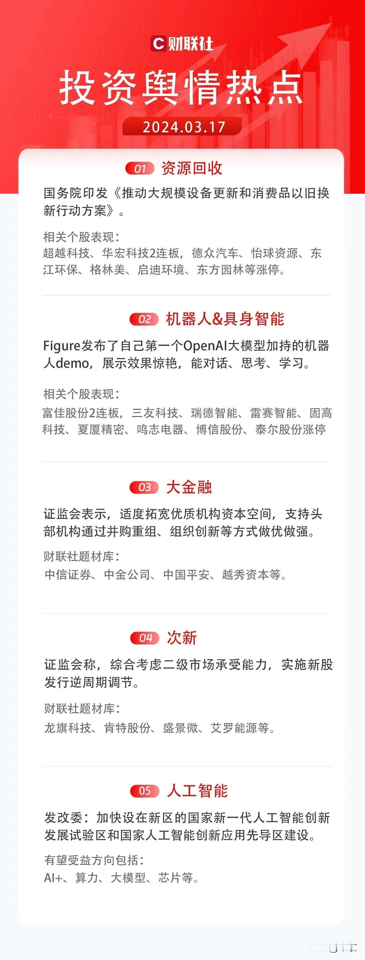 2024.03.17     投资舆情热点

#记录我的2024#
