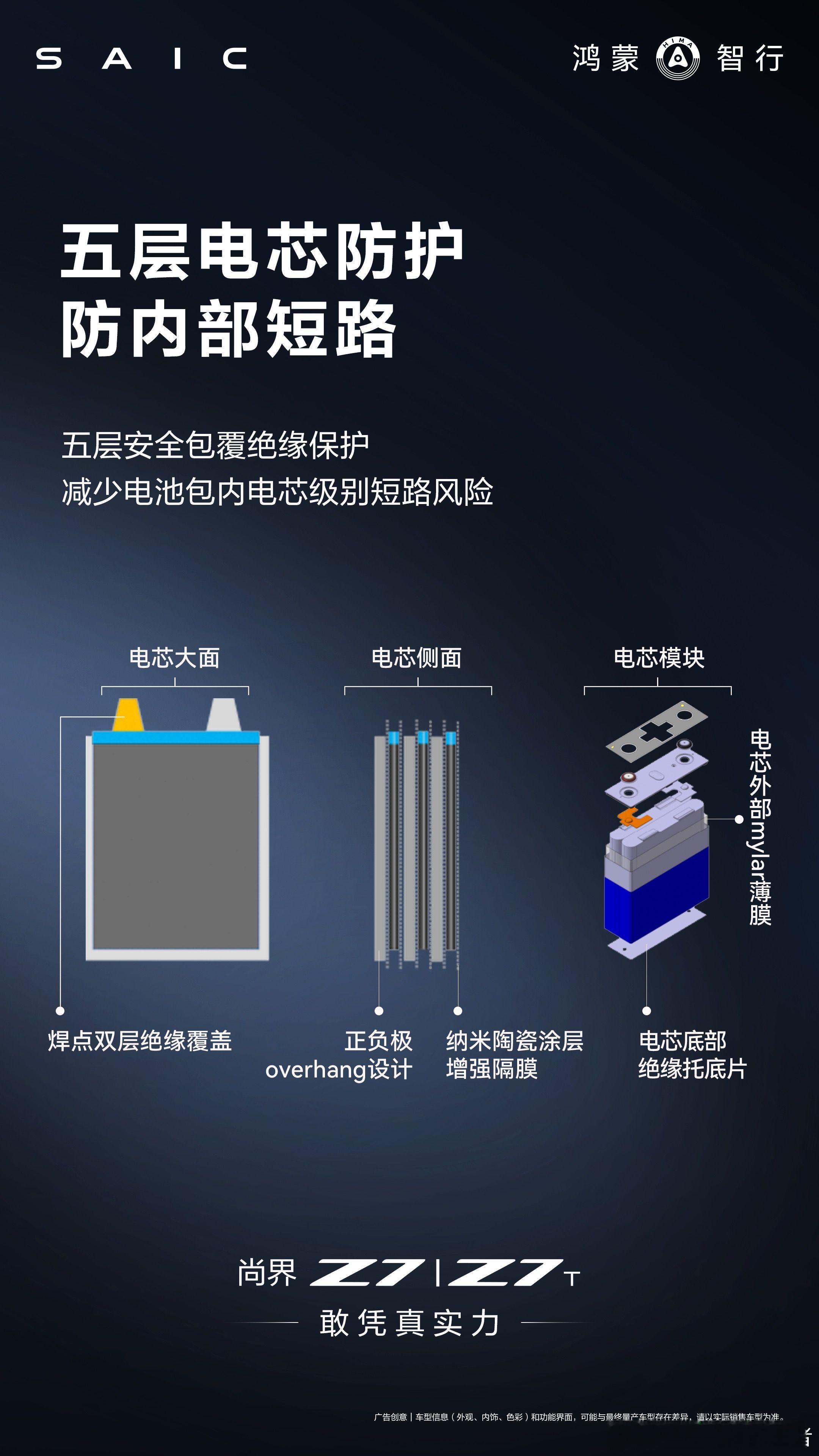 尚界Z7尚界Z7T全系标配华为巨鲸800V高压电池平台。*电池包四周加强筋结构+
