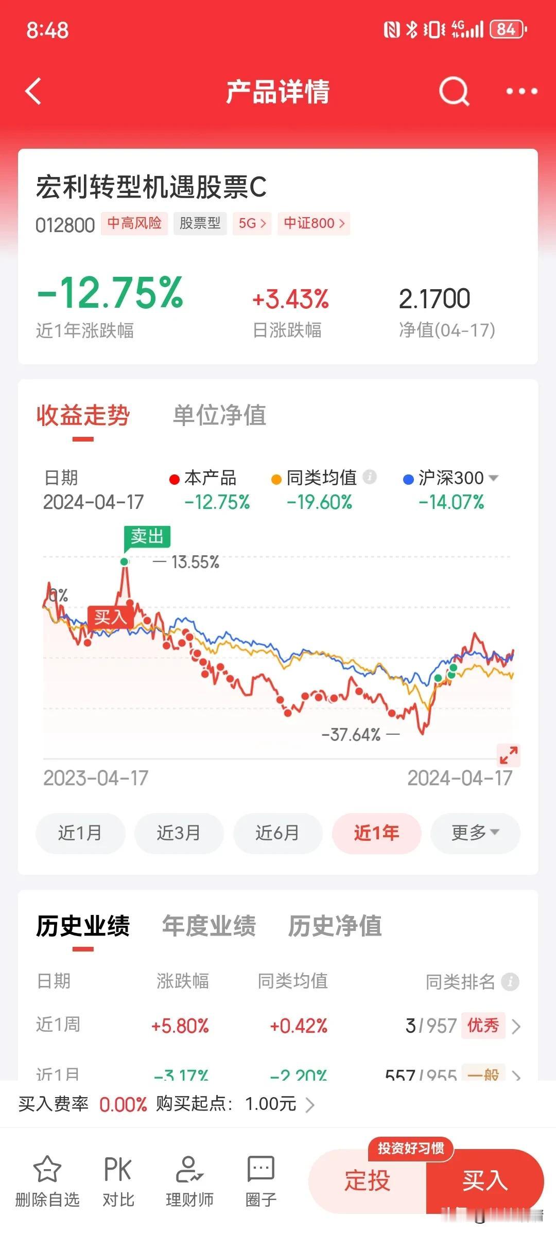 基金投资，一是选基金，全市场几十种基金类型、几千位基金经理、上万只基金产品，要从