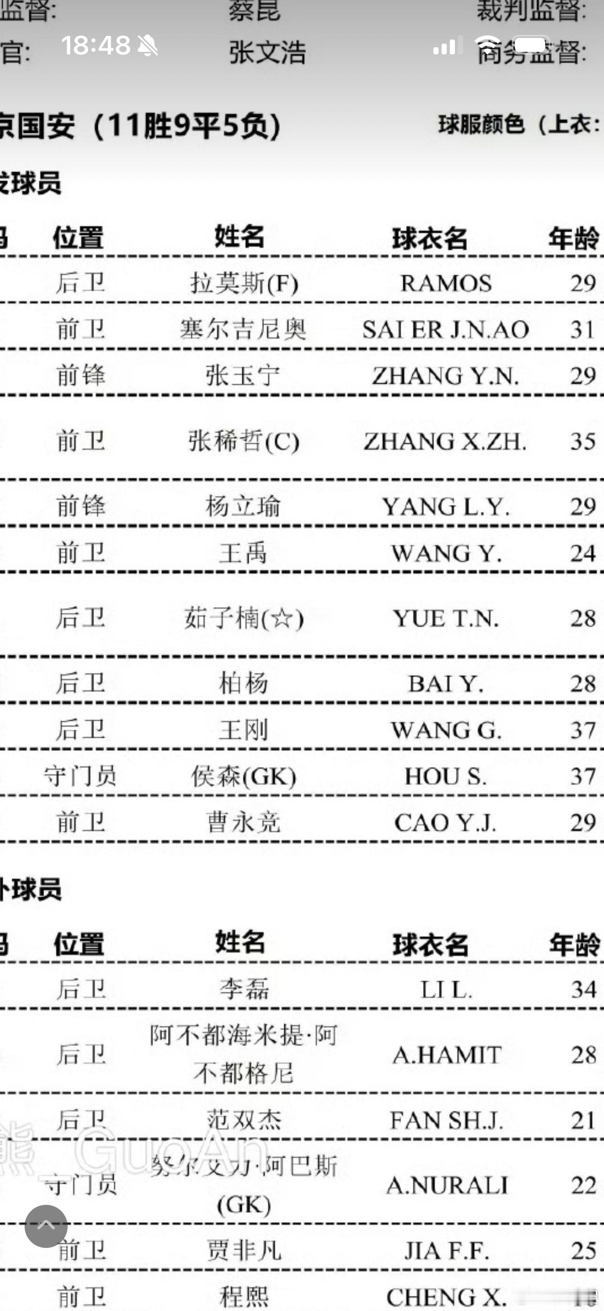打到这个程度也没啥可说的了国安这个阵容，基本上连半主力都算牵强了打出气势就行了胜