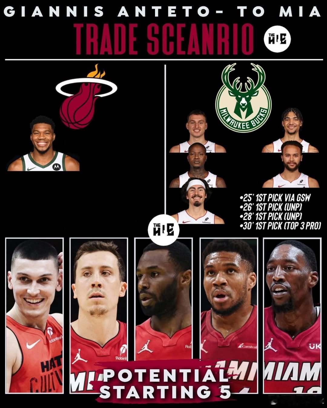 热火新赛季潜在的首发五虎，这个阵容你们满意吗[doge]nba超季划nba ​​