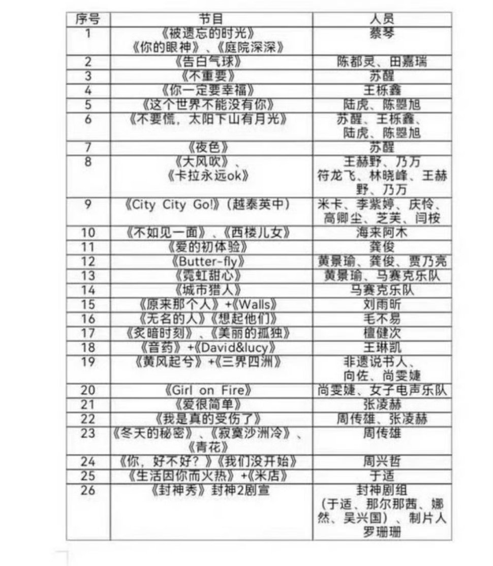 四大卫视跨年演唱会歌单 湖南卫视、东方卫视、浙江卫视、江苏卫视跨年节目单🈶你最