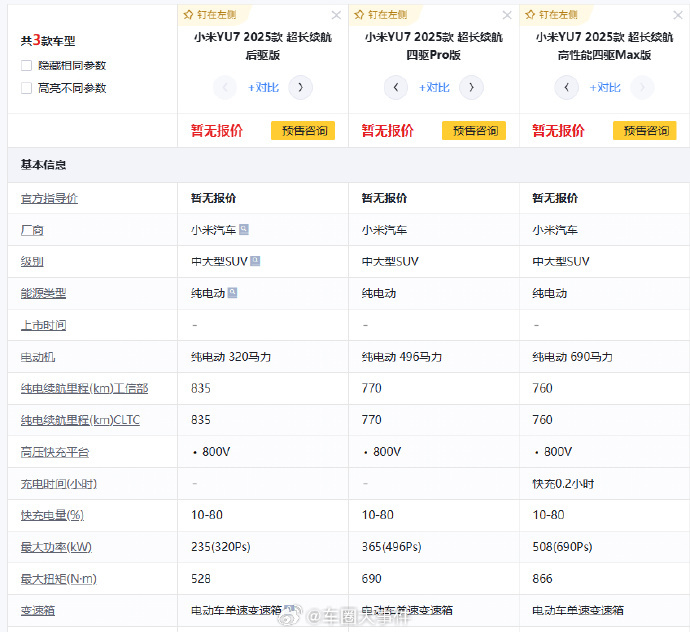 6月18日懂车帝App上，小米YU7配置表已出：三个版本车型，分别为超长续航后驱