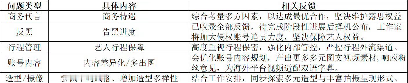 有点像我写工作月报 