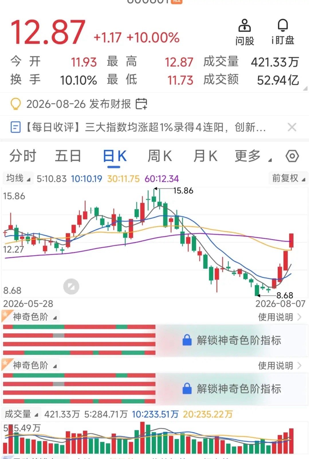 不少投资者说软件科个股不行，行不行要看会不会选股。截图的这只，既是硬件也是软件概
