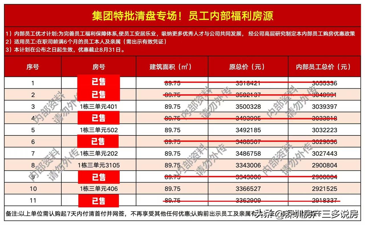 29×万起上车大运地铁山景大三房 现楼‼️乐城二期 内部员工清盘笋房仅剩⑤套，低