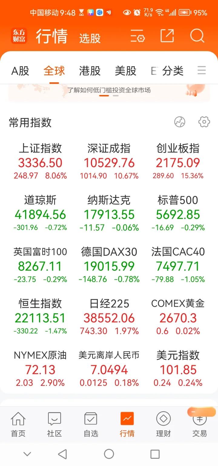 晚间重要消息！受美国港口大范围罢工以及中东紧张局势加剧的影响，今晚美股三大指数集