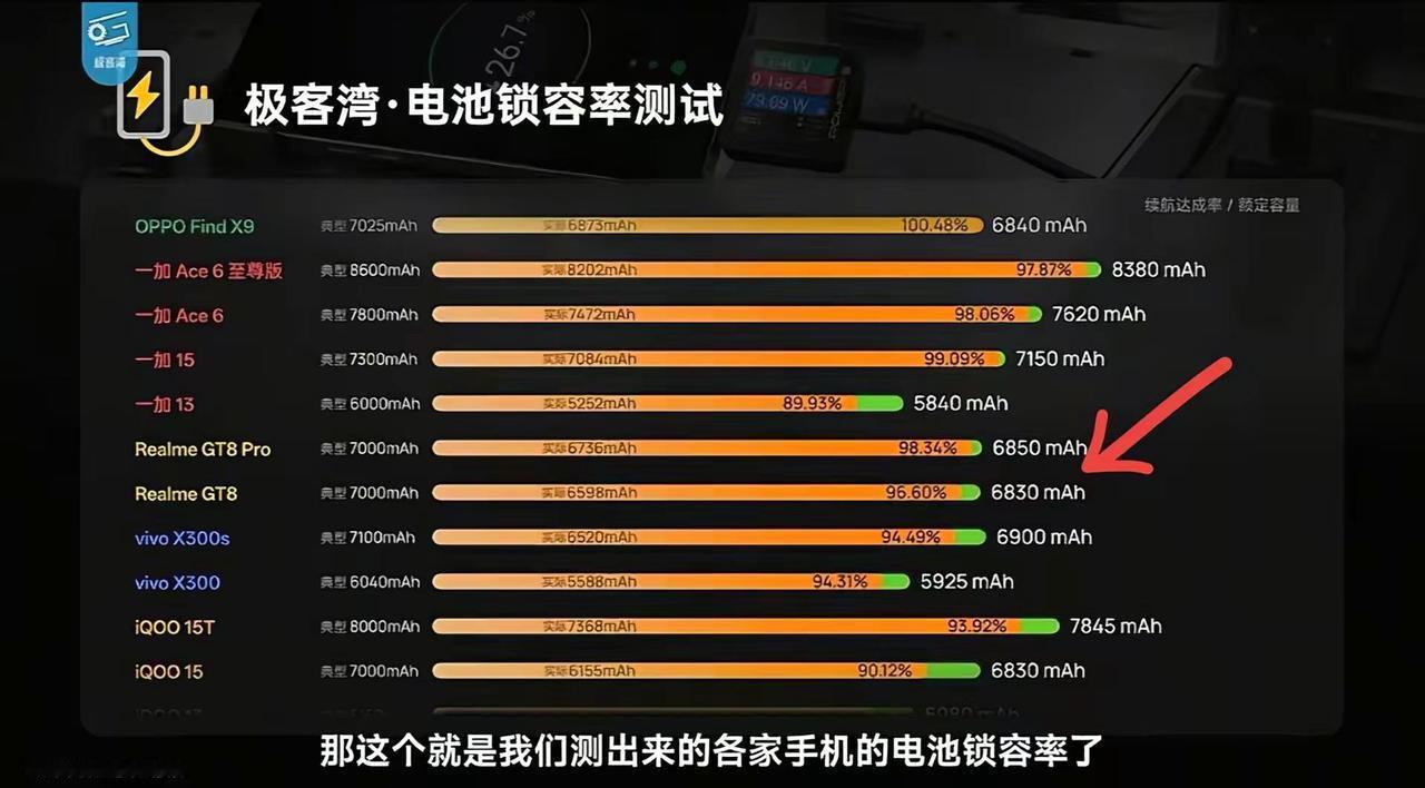 realme这家伙，走之前也留了一身清白。realme