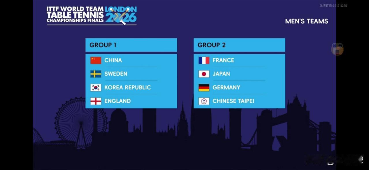 2026伦敦世界乒乓球团体锦标赛丨男团种子排位循环赛分组
【Group 1】中国