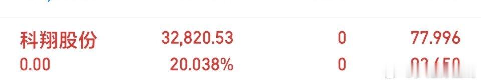 再好的票也有回调，盈利及时锁定，落袋才是王道 