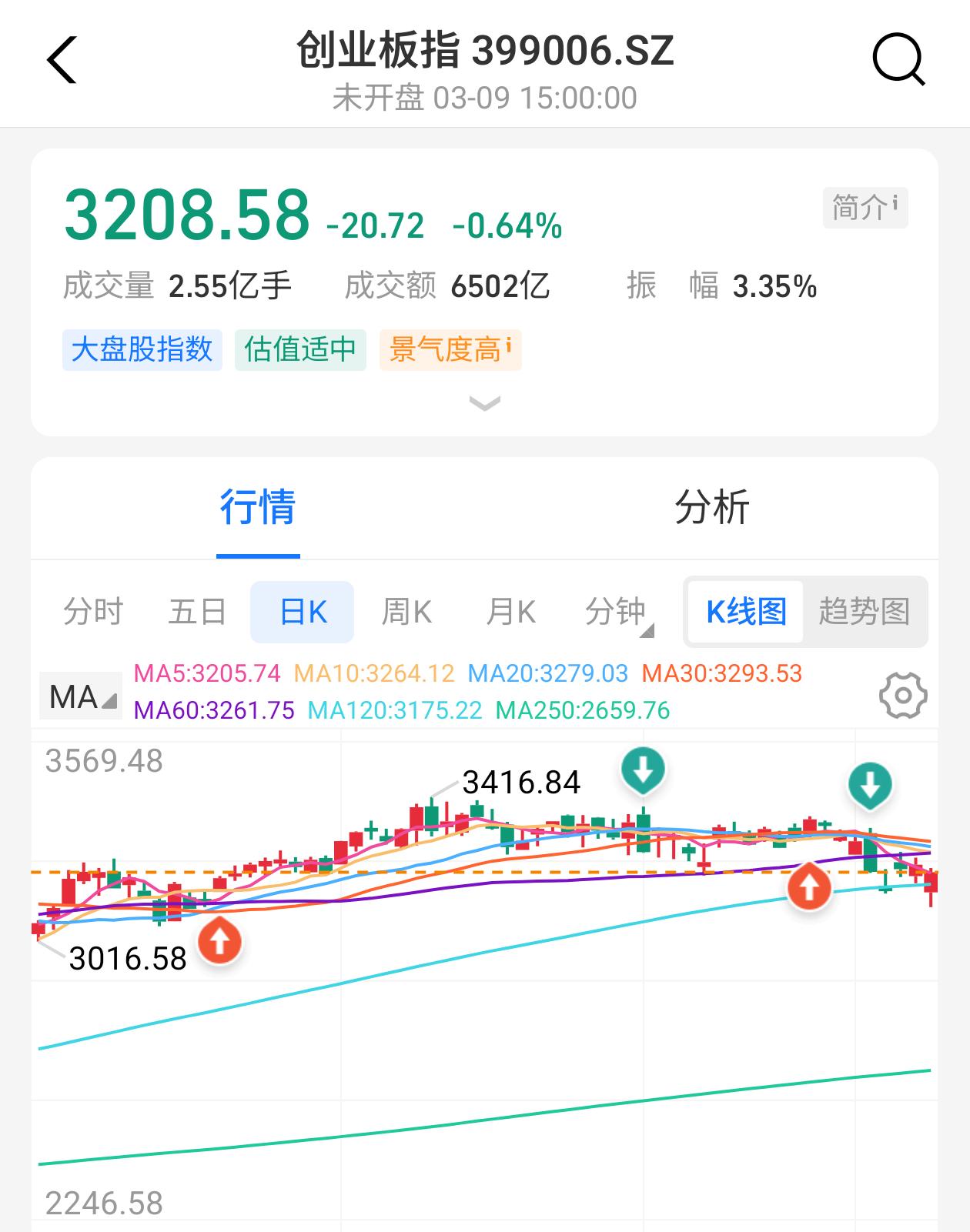早盘预判：周一日韩市场继续崩，日本甚至上演股汇债三杀，相比而已我们A股低开高走呈