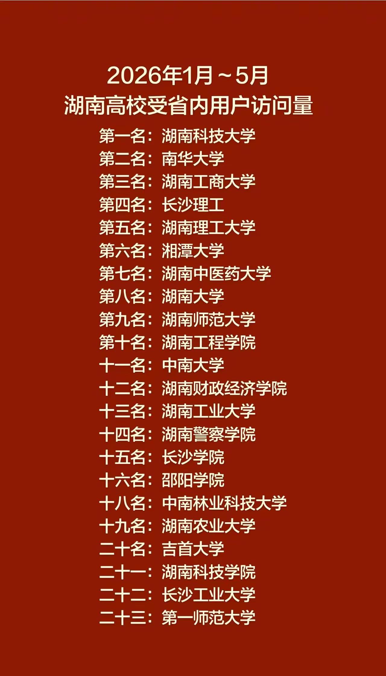 南华大学继续冲冲冲！南华大学 高校
