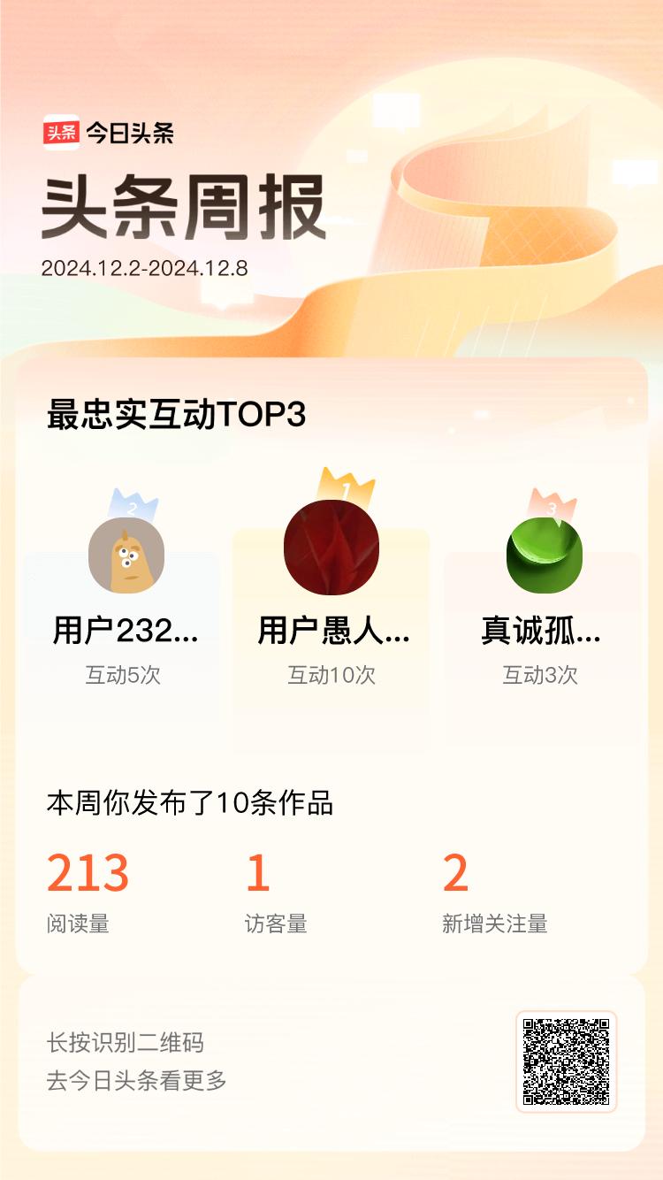 周报数据出炉！上周跟我互动最为频繁的小伙伴是@用户愚人abc@用户2322346