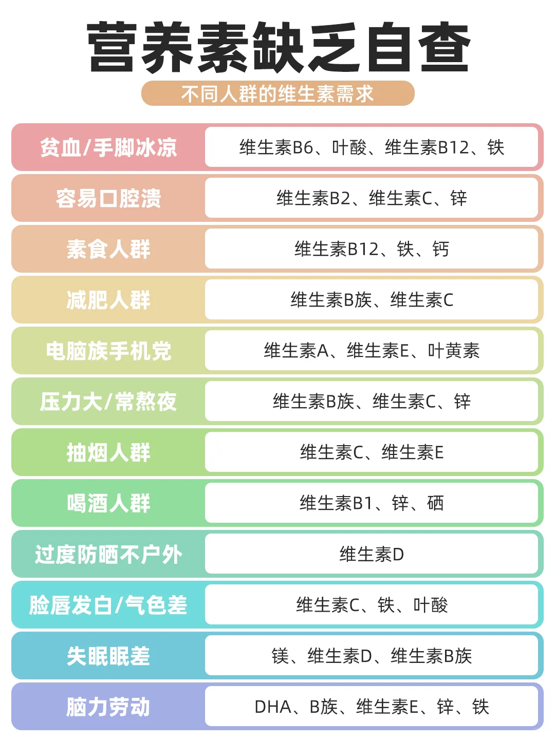 ❌拒绝盲目补充矿物质｜⚠️钙镁锌过量的危害