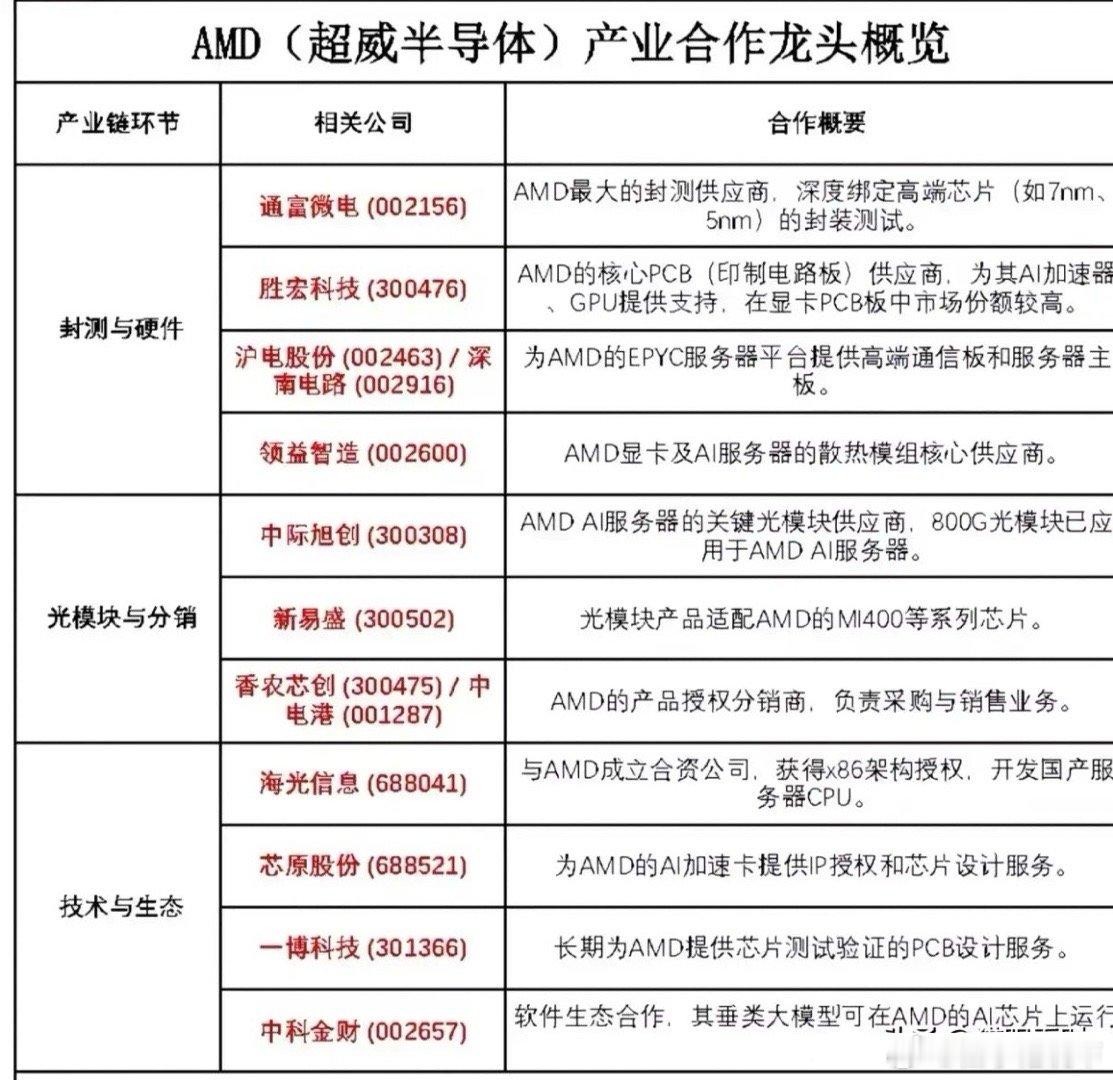 AMD CEO揭秘新风口！算力要迎大洗牌，CPU才是隐藏王者！5月19日，AMD