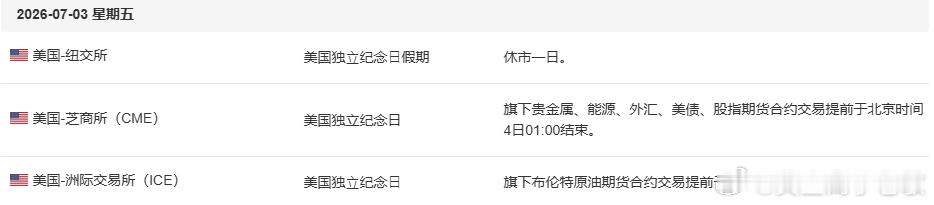 黄金从昨晚4100附近单边上涨至4195附近，随后从早盘到现在出现明显的震荡回落