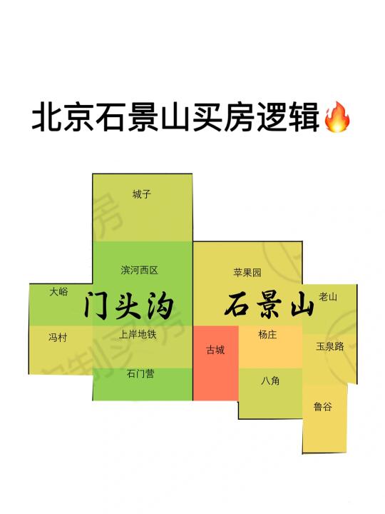 一篇搞定北京石景山买房逻辑❗️