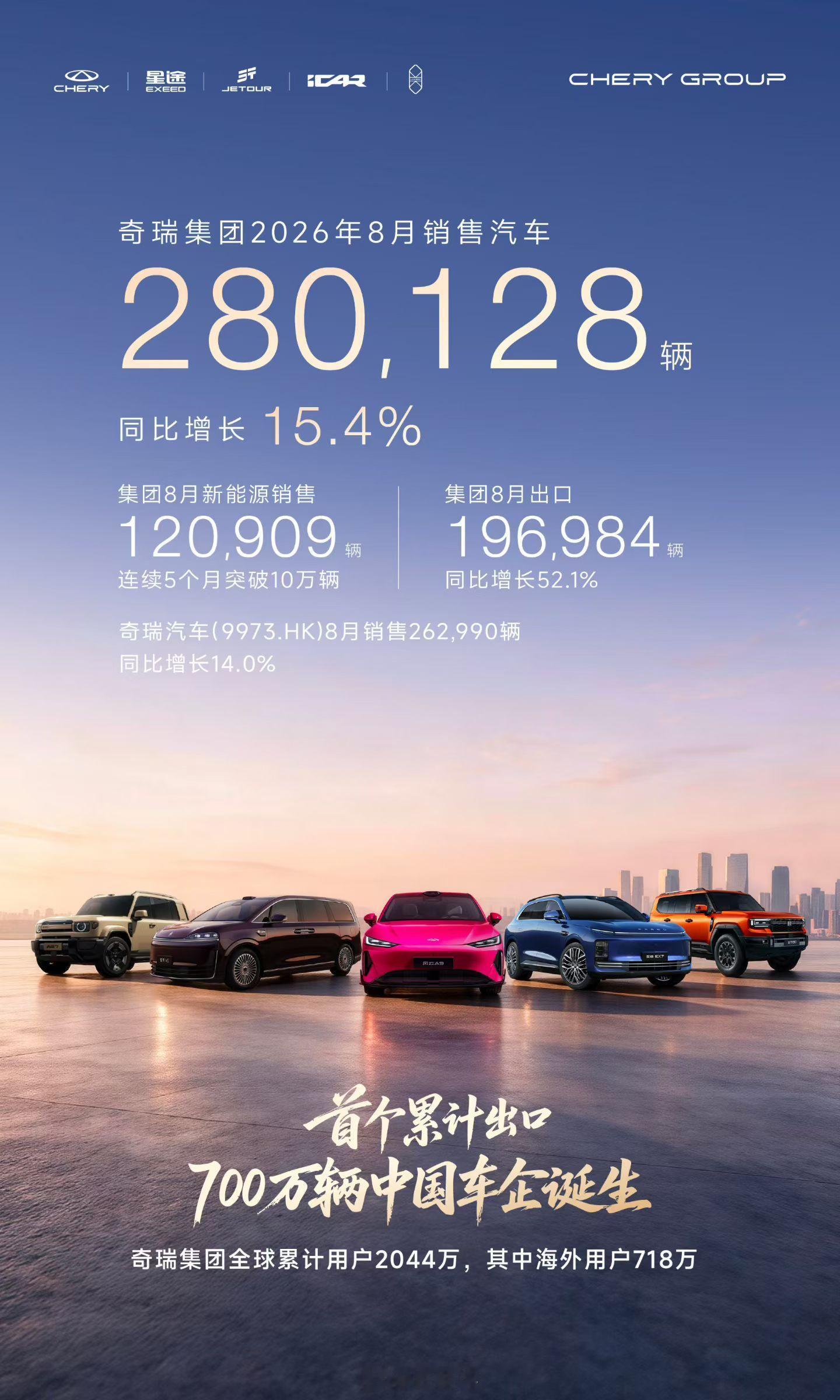 比亚迪奇瑞8月销量比亚迪 奇瑞 车企8月份销量数据 ​​​