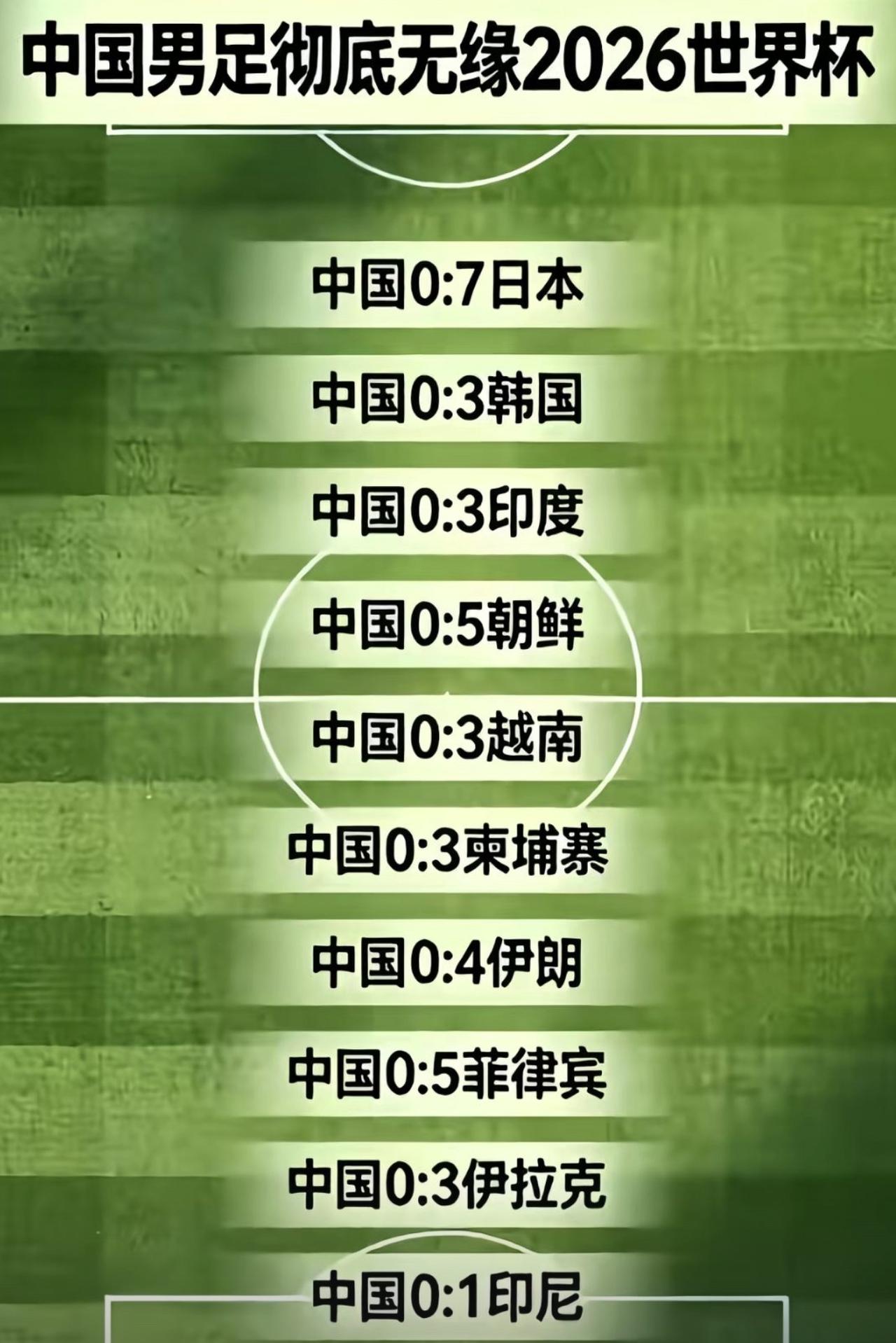 这张图里一串比分齐刷刷全是0开头，一整个队伍进攻端直接原地隐身，全场进球数稳定挂