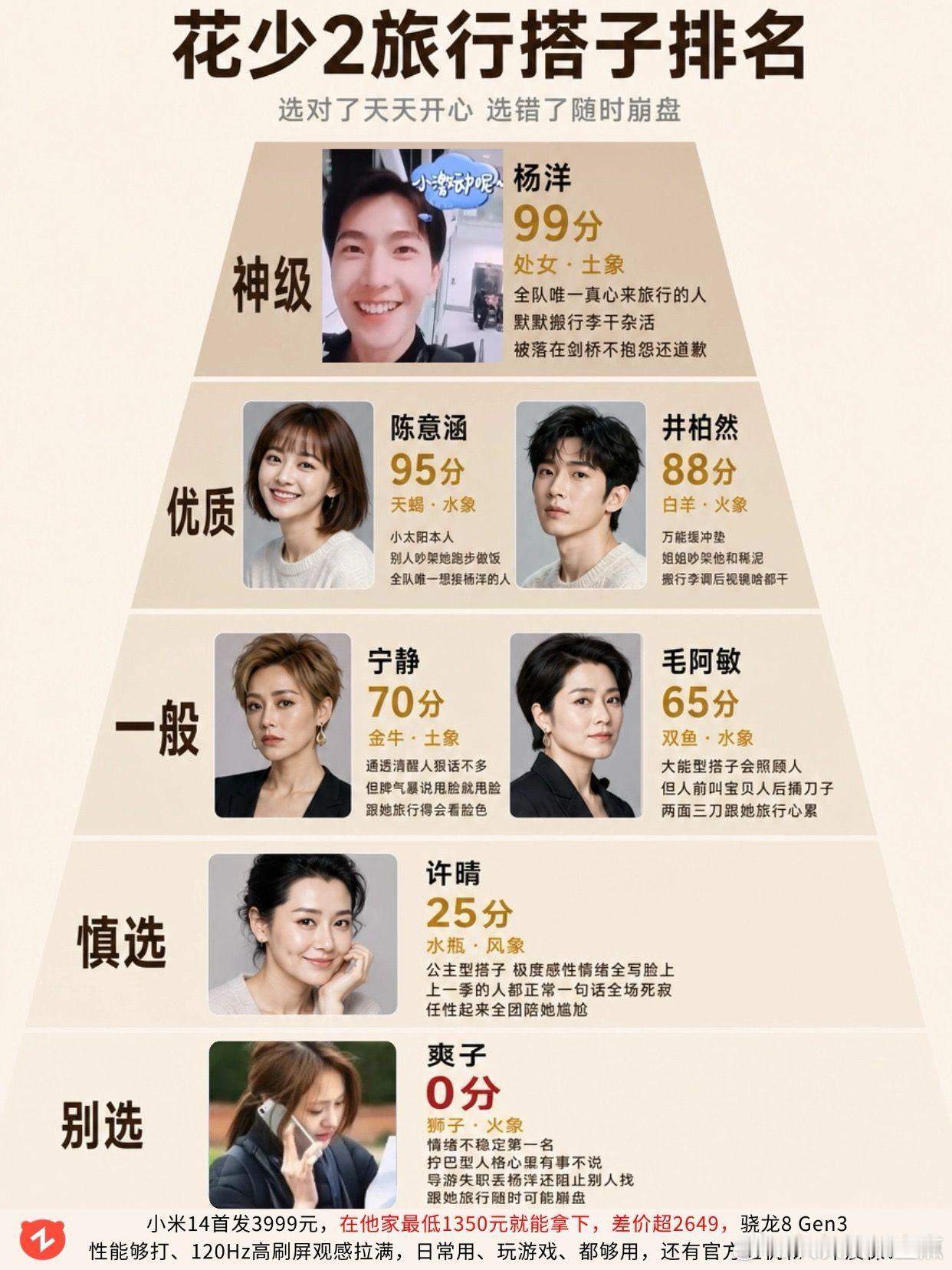 花少2旅行搭子排名，谁是你的理想搭子？花儿与少年 花少2 杨洋 井柏然 宁静 ​