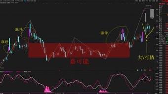 A股午后突然炸场！大金融暴力拉升，是反击还是诱多？

A股午后突然炸场！大金融板