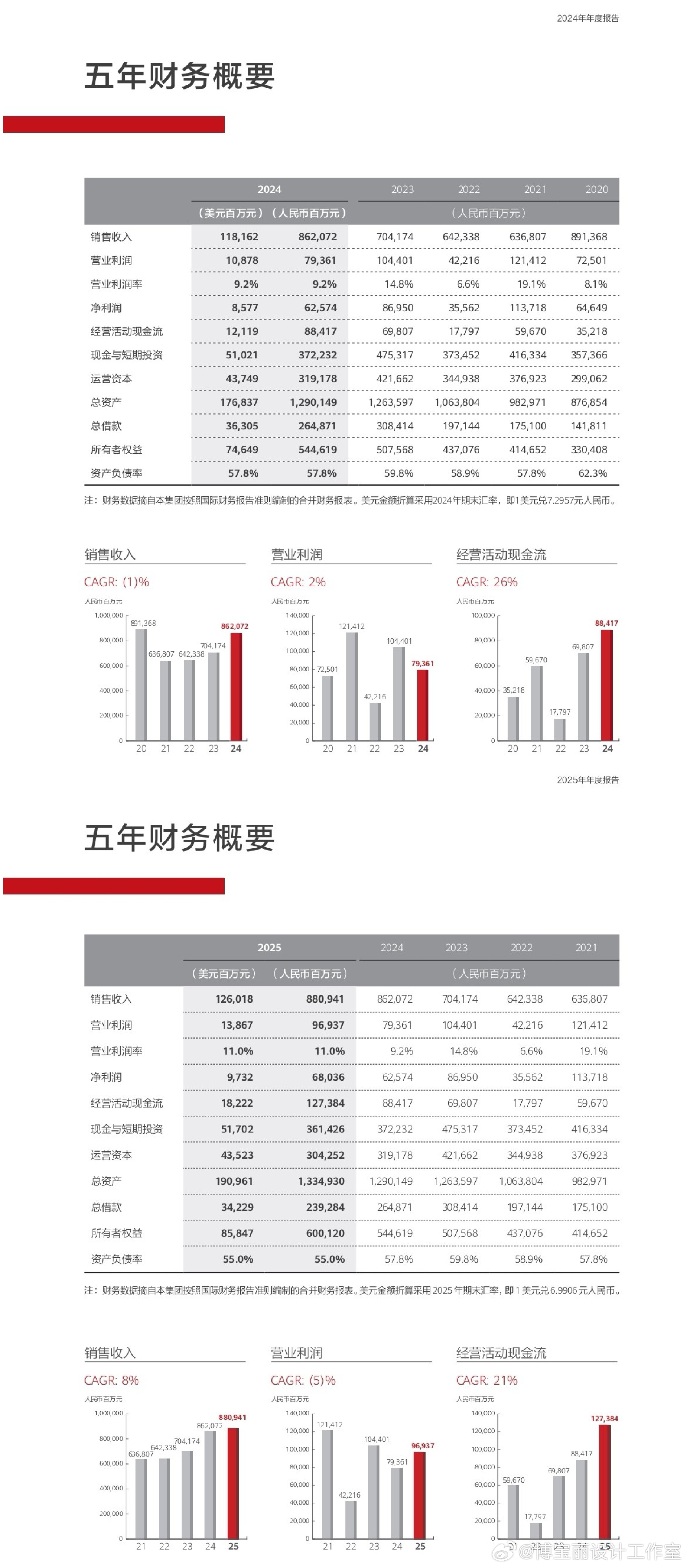 华为！2025年全球销售收入8809亿元净利润680亿元2025年研发投入达到1