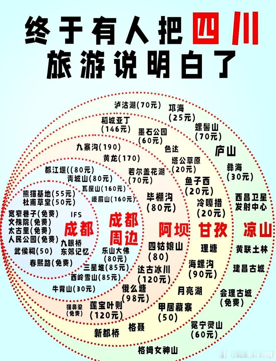 还有好多地方没去[允悲] ​​​