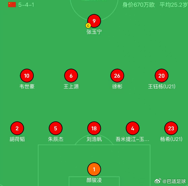 这支喀麦隆队算不上正牌的一队，但就纸面实力来说，仍然比库拉索强。虽说队内效力于曼