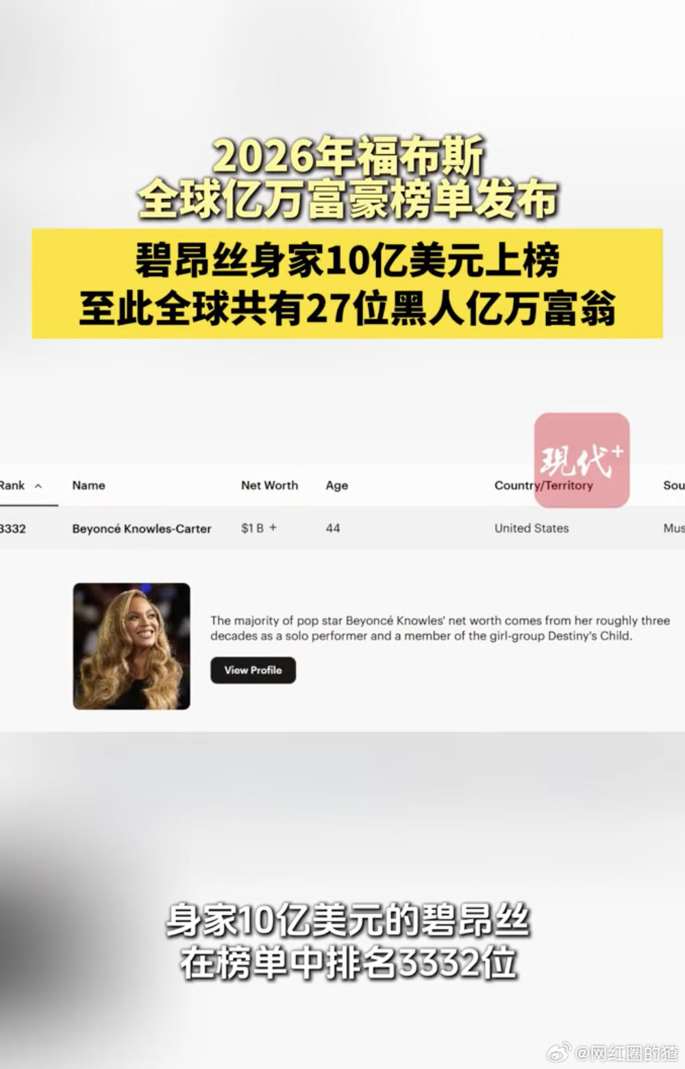 碧昂丝身家10亿登福布斯富豪榜 谁不羡慕啊！事业封神、家庭幸福、身家破十亿，还拿