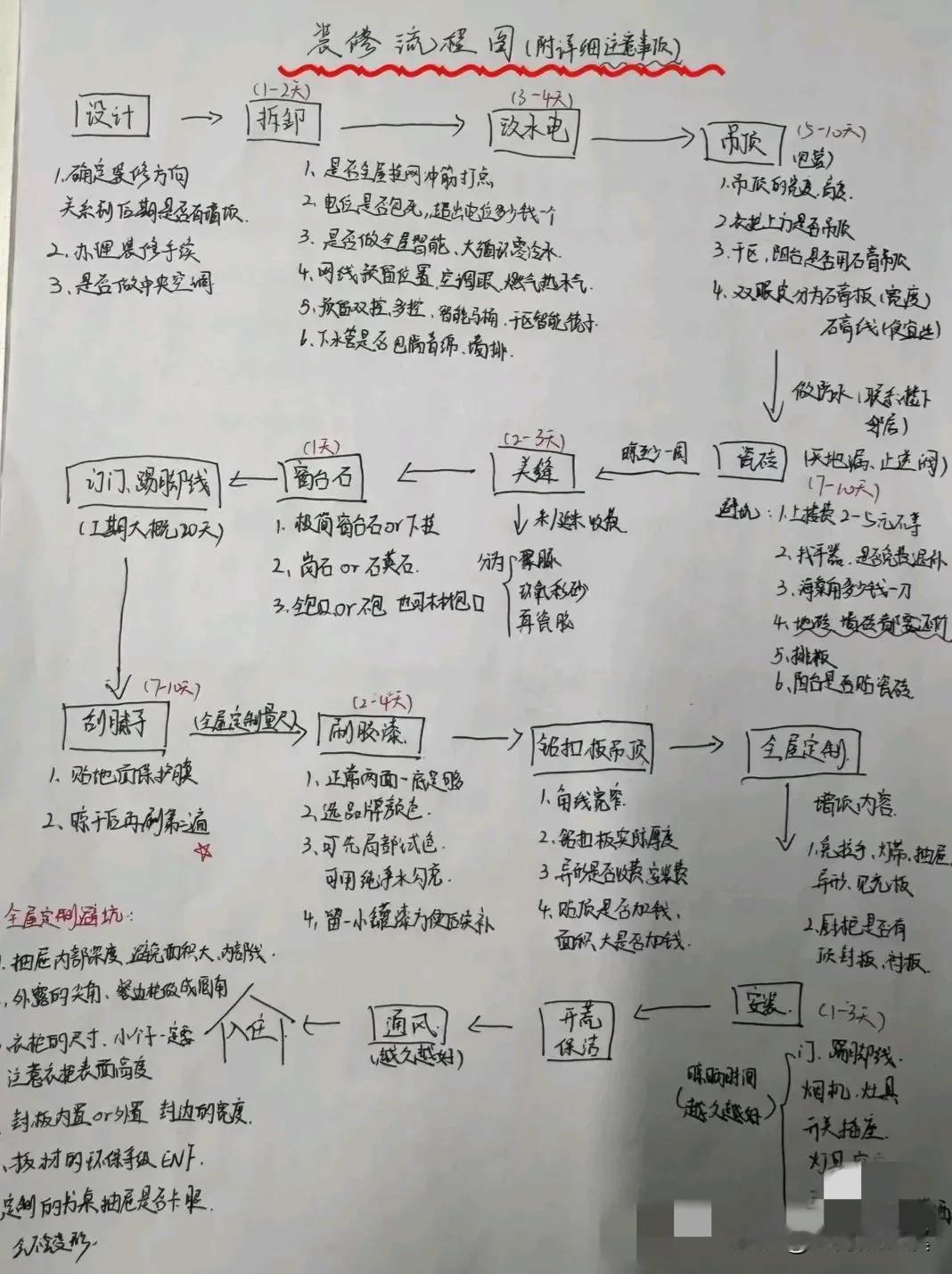 人说三十不学艺，可是如今这社会，三十真的就可以躺平，不再学习新技能了吗？

实践