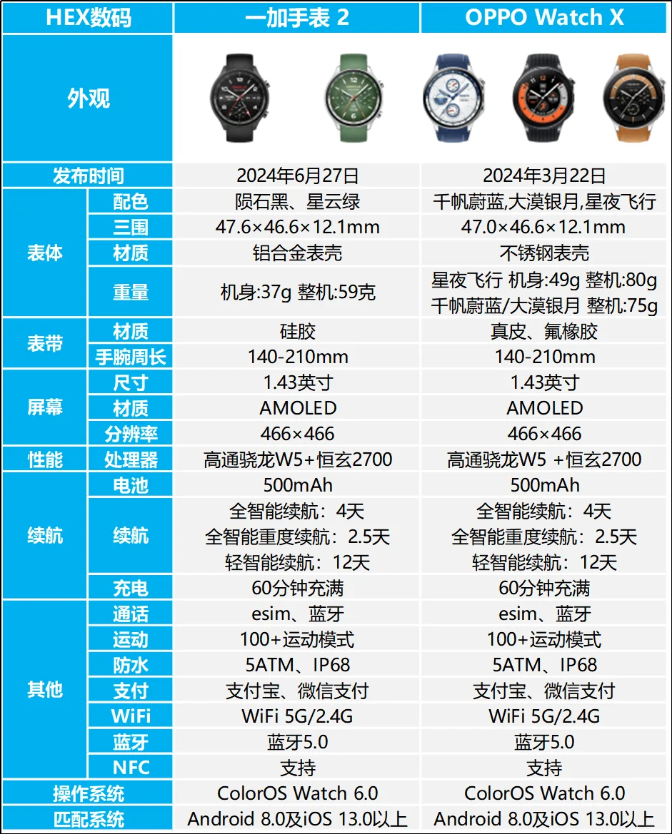 一加手表2和OPPO Watch X对比，该怎么选？