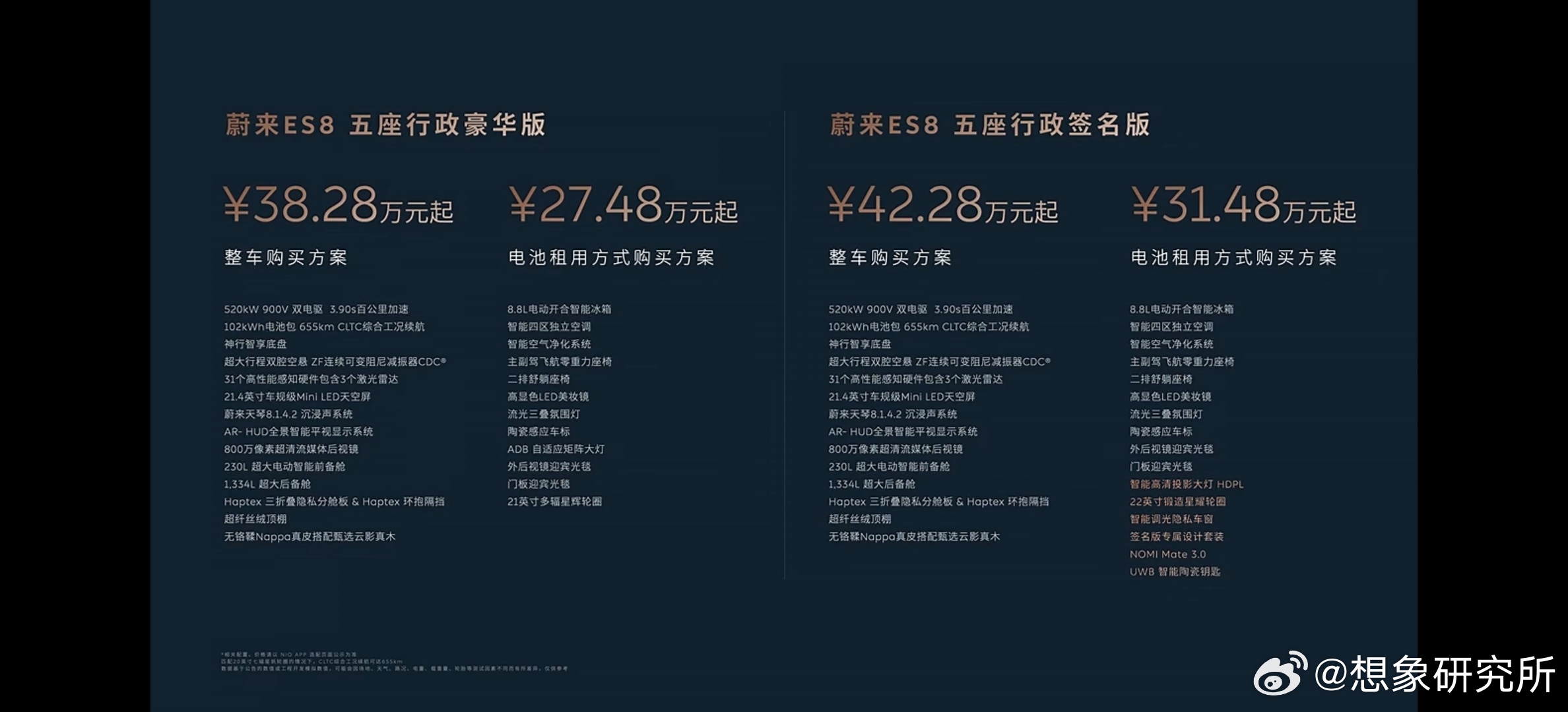 ES8五座行政豪华版租电最低27.48万起，五座行政签名版租电最低31.48万起