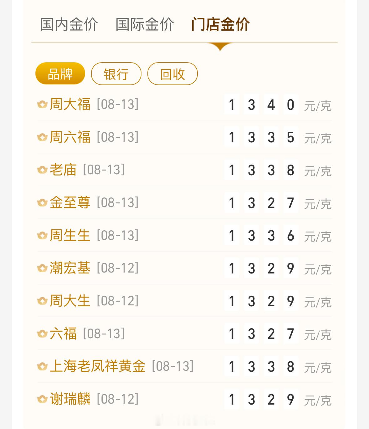 门店金价果然没有让我失望，不管国际金价涨还是跌，都能“保持”油价又是怎么回事？？